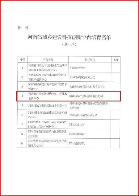 关于印发河南省城乡建设好博（中国）体育官方网站-HAOBO SPORTS
平台培育名单（第一批）的通知02.jpg